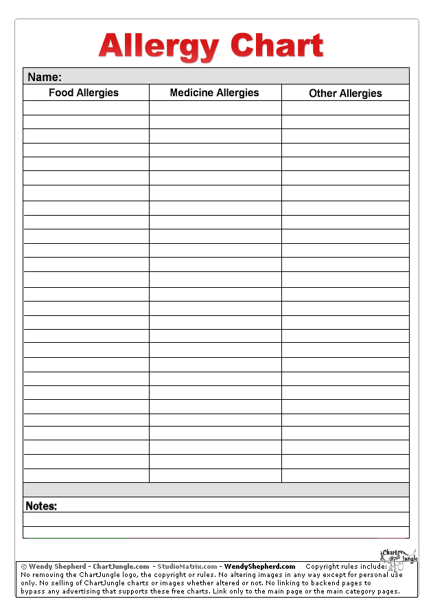 Allergen Matrix Chart