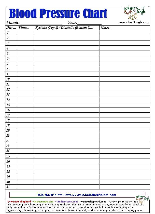 Bloodpressurechart