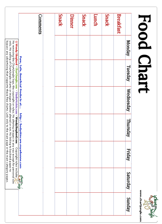 Foodchart gif Foodchart gif