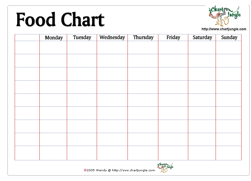 index of health blank food chart