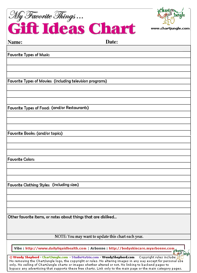 giftgivingfavoriteschart.gif