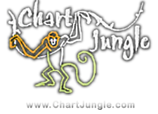 Chart Jungle