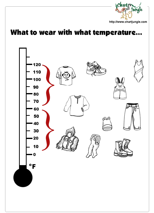 © 2005 O All Rights