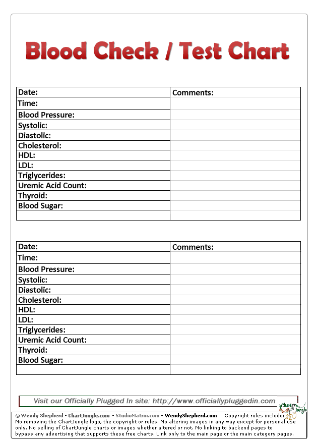 Blood Draw Cheat Sheet