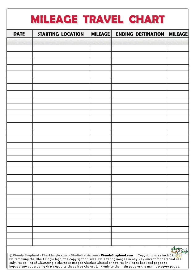 army travel mileage calculator